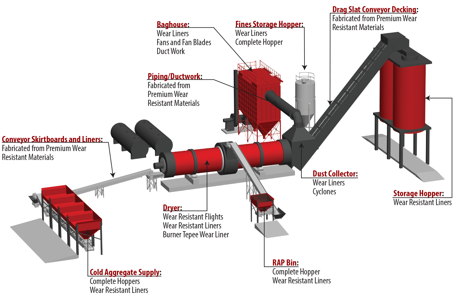 Asphalt Drum Plant Wear Resistant Components Drag Slat Conveyor